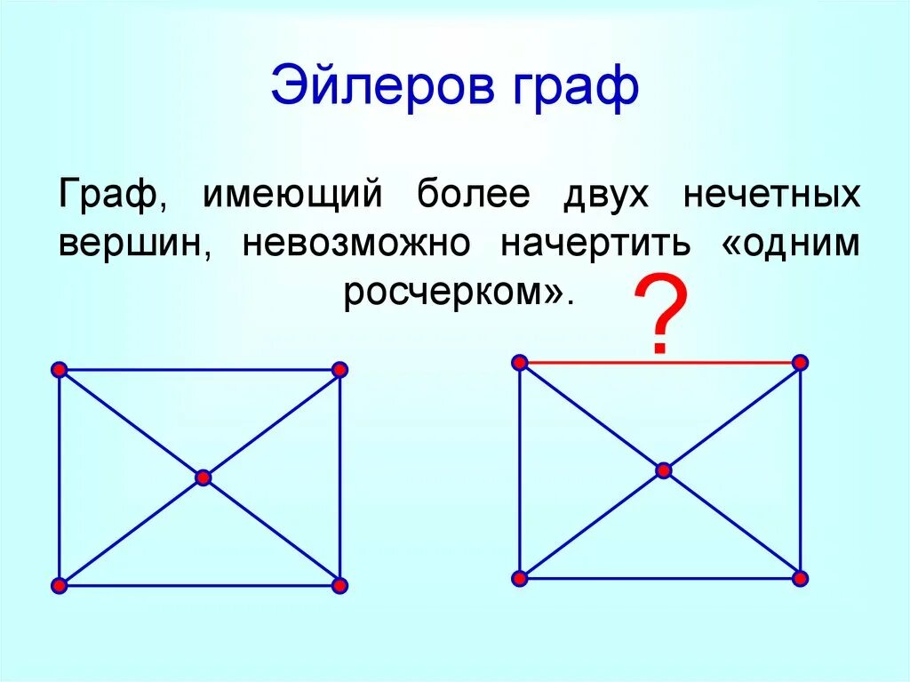 Эйлеров цикл. Укажите эйлеровы графы