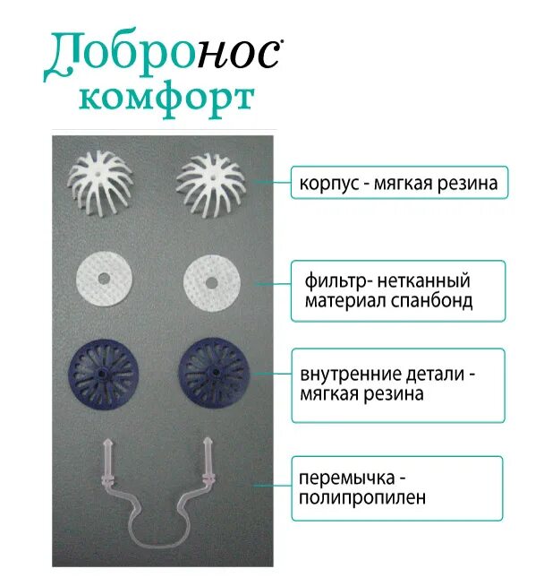 Защита от пыльцы. Добронос фильтры для носа. Фильтры для носа от аллергии Добронос. Добронос плюс фильтр для носа. Фильтры для носа Добронос ультра.