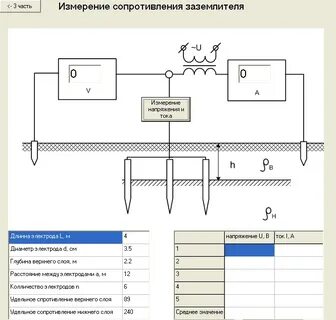 Удельное сопротивление заземляющего устройства