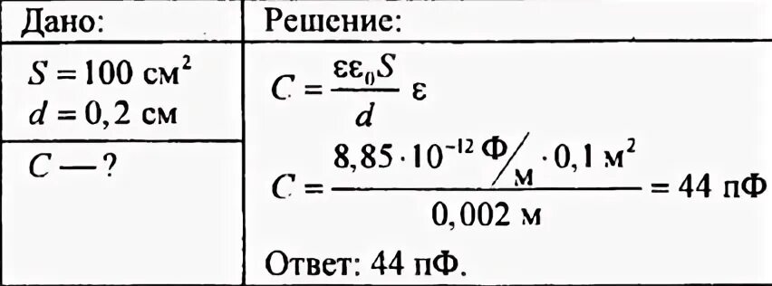 Площадь каждой пластины плоского конденсатора равна 401. Плоский конденсатор состоит из двух параллельно. Площадь 100 см расстояние 0.2 см определите емкость конденсатора. 12.100 Площадь.