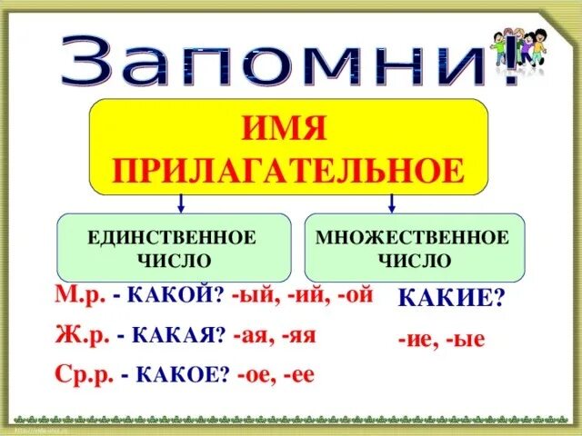 Число имен прилагательных 3 класс