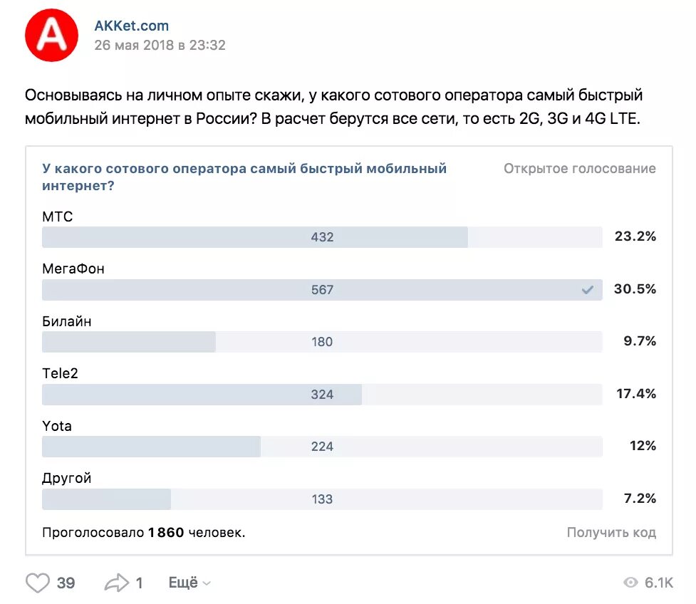 Мобильный интернет в беларуси. У какого оператора самый быстрый интернет. У какого оператора самый быстрый мобильный интернет. Самый быстрый интернет в России. Самый быстрый мобильный интернет в России.