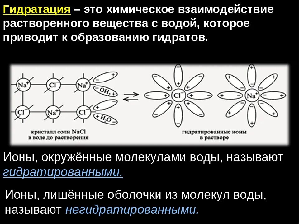 Гидратация ионов. Сольватация и гидратация ионов. Молекула воды гидратация. Гидратированная молекула. Энергия растворения