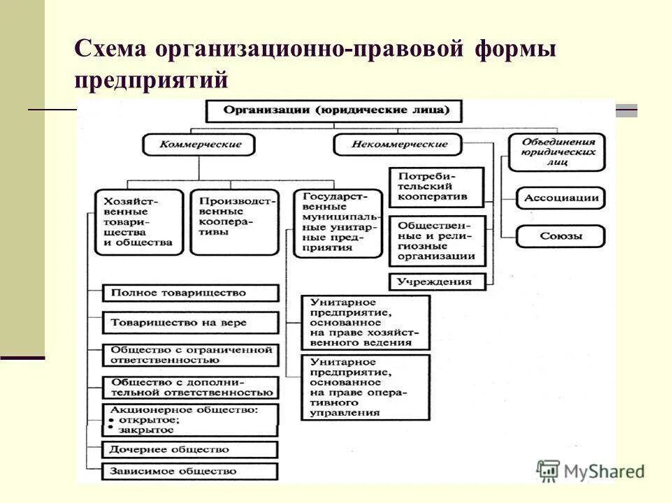 Назначение частного предприятия