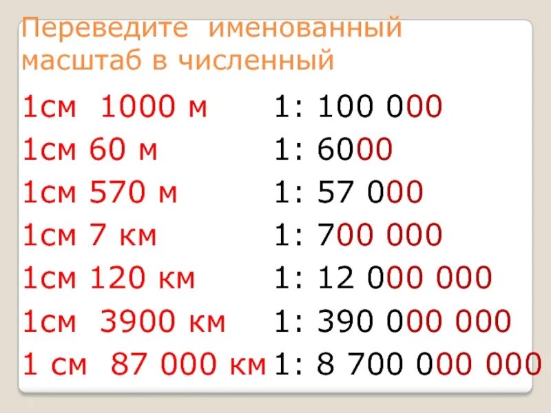 Переведите численный масштаб в именованный. Численный масштаб в именованный 1:100. Перевести численный масштаб в именованный 1:10000000. Переведи именованный масштаб в численный в 1 см 5 км. Масштаб на английском