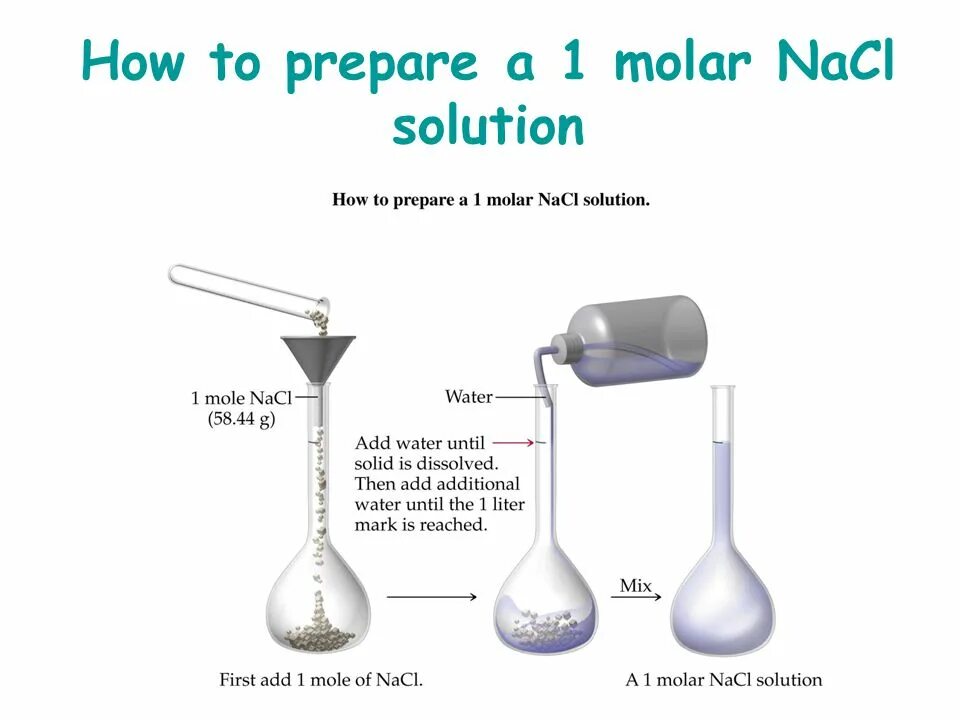 Nacl web plug in. Nacl раствор. solute solvent solution. laboratory colba. mostal solution.