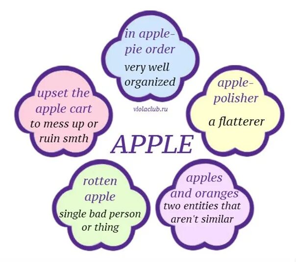 Apple идиома. Water under the Bridge идиома. Water Vocabulary. Water under the Bridge idiom. In Deep Water идиома.