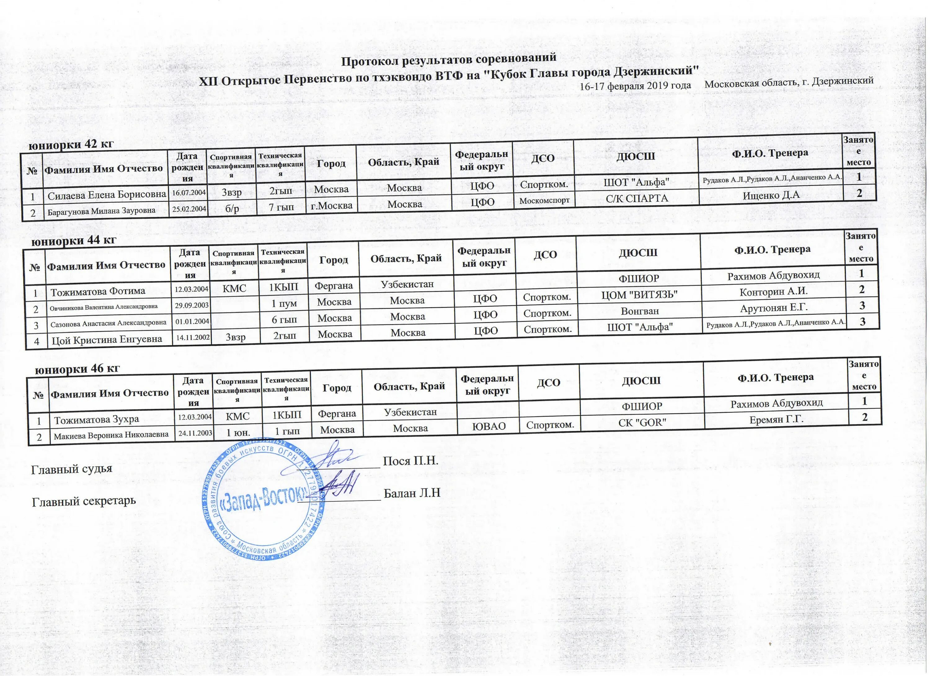 Календарь соревнований по тхэквондо. Протокол соревнований по тхэквондо. Протокол соревнований тхэквондо ВТФ. План соревнований по тхэквондо. Стр протоколы тхэквондо.