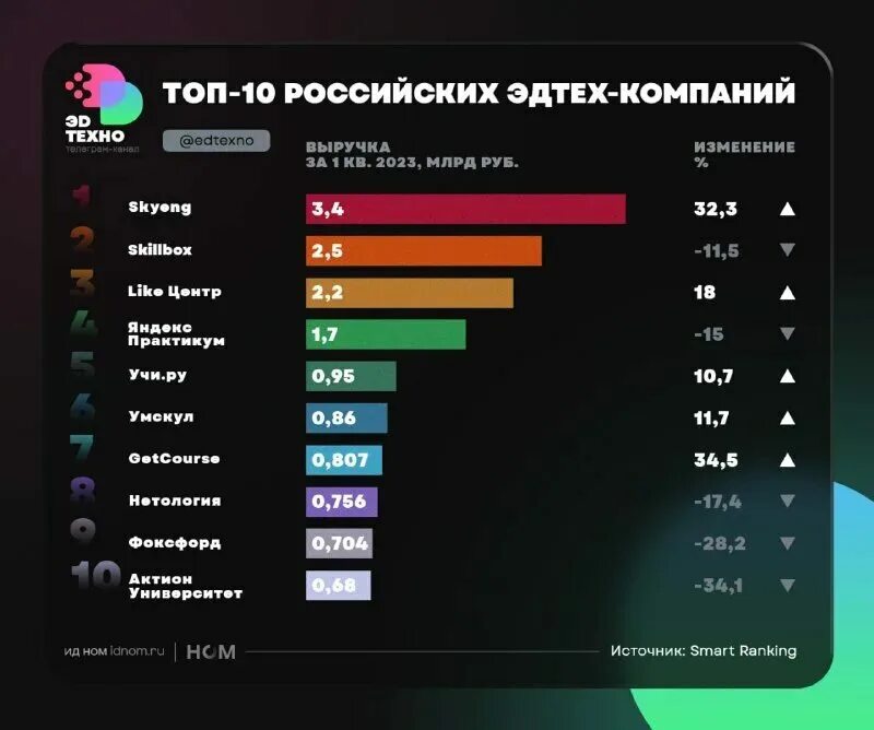 Самые популярные социальные сети на 2023 год таблица. Самые популярные социальные сети на 2023 год. Топ рейтинг. Самая популярная сеть в России.