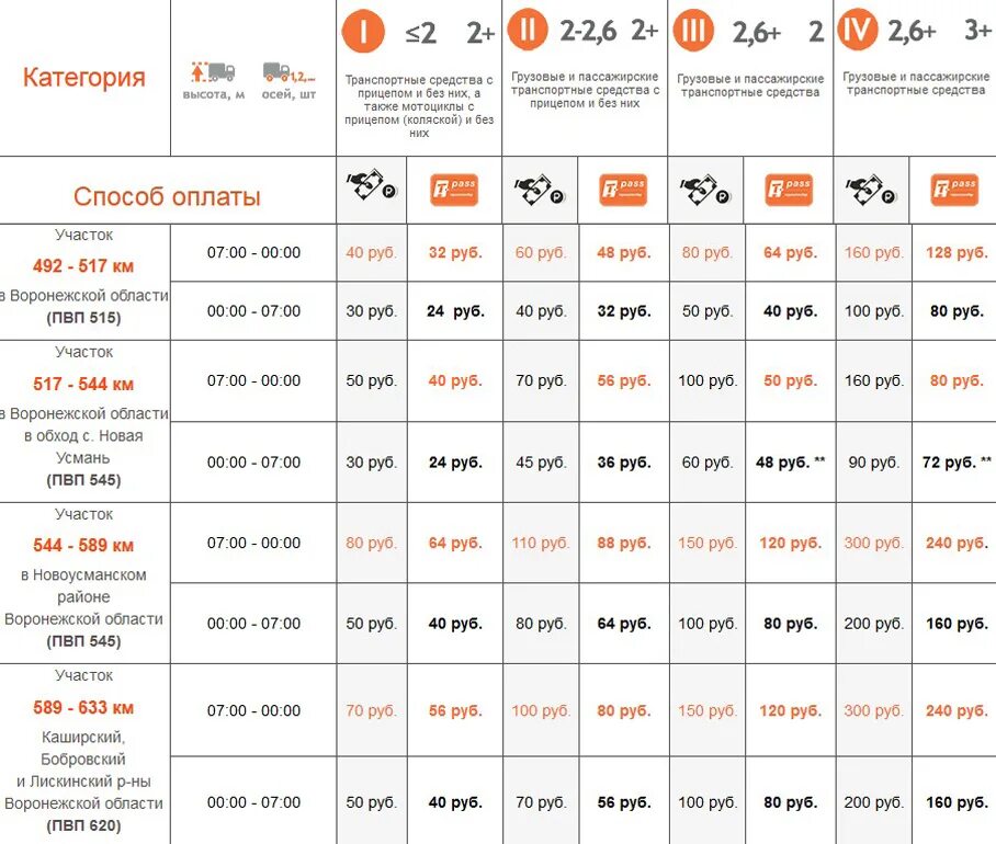 Платные дороги м4 краснодар. Тариф платной дороги м4 Дон 2022. Тарифы платной дороги м4 2022г. Расценки платной дороги м4 Дон 2022. Тариф платной дороги м4 Дон 2020.