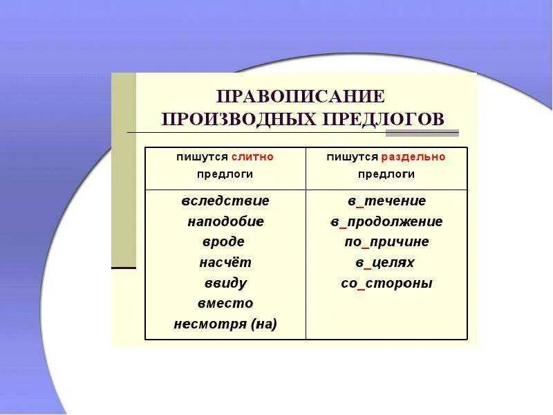 В каждом пишется слитно