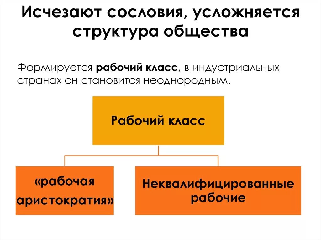 Структура общества обществознание 8 класс тест. Структура общества усложняется. Исчезают сословия усложняется классов структура общества. Структура индустриального общества. Сословия индустриального общества.