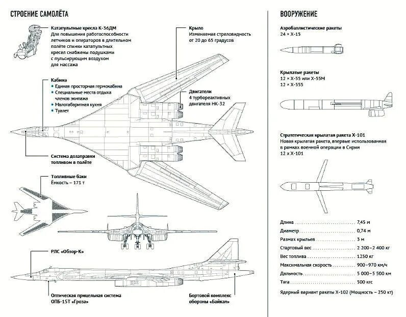 Белый лебедь самолет ту 160 характеристики. Ту 160 топливные баки. Ту-160 сверхзвуковой самолёт чертежи. ТТХ ту 160м2 белый лебедь. Белый лебедь высота