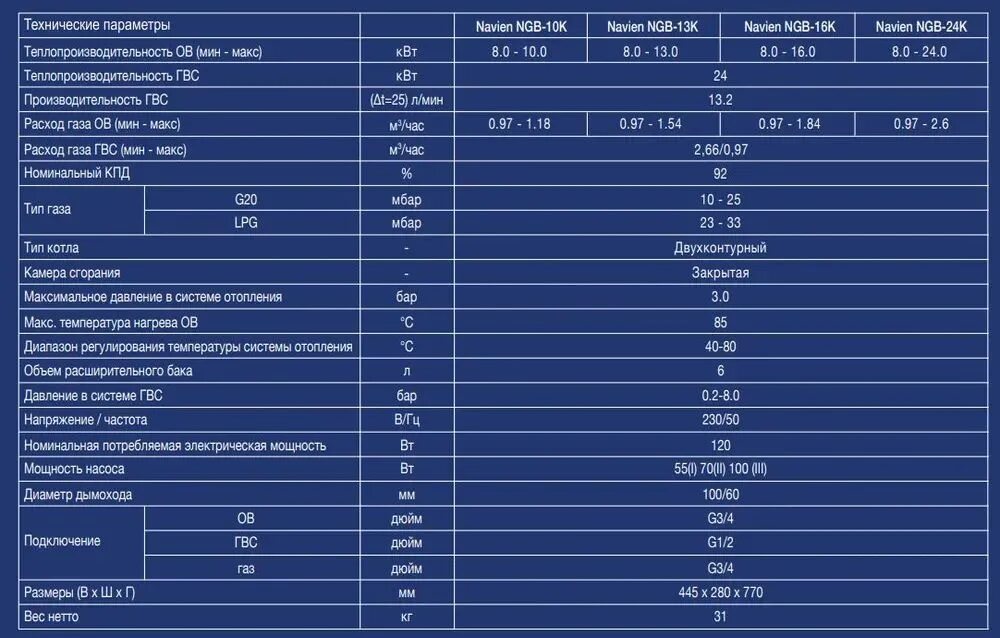 Гистерезис котла навьен. Газовый котел навьен 24 квт расход газа. котел газовый navien ngb210. котел навьен 24 квт таблица давления газа. навьен нгб 210 газовый котел.