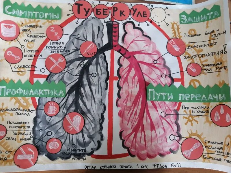 Газета туберкулез. Плакат по туберкулезу. Туберкулез рисунок. Плакат на тему туберкулез. Плакат борьба с туберкулезом.