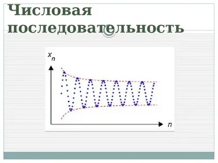 Графическое изображение последовательности