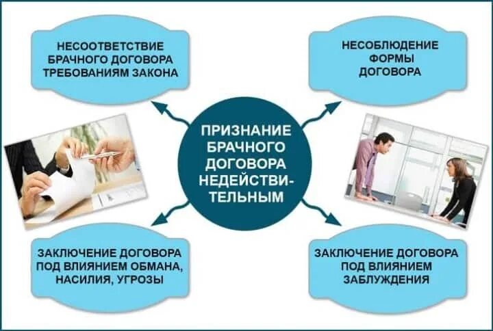 Изменение и расторжение брачного договора. Заключение брачного договора. Условия заключения и расторжения брачного договора. Последствия брачного договора.