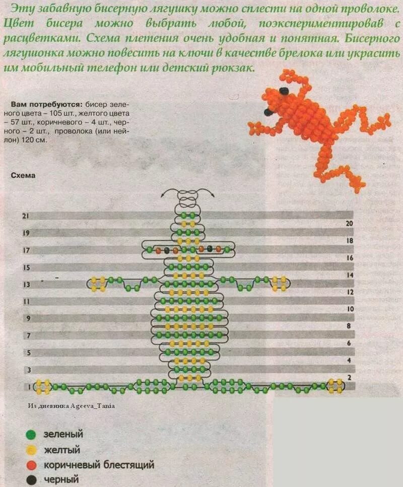 Схемы для бисероплетения для начинающих лягушка. Как сплести из бисера лягушку для начинающих. Как сплести из бисера лягушку для начинающих. Бисероплетение лягушка схема. Как сплести из бисера лягушку для начинающих.
