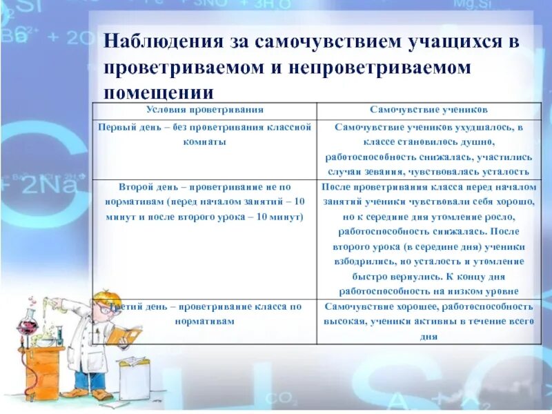 Мониторинг состояния здоровья воспитанников в доу для аттестации. Состояние здоровья ребенка что писать. Особенности здоровья ребенка. Состояние здоровья ребенка характеристика. Оценка общего состояния ребенка.