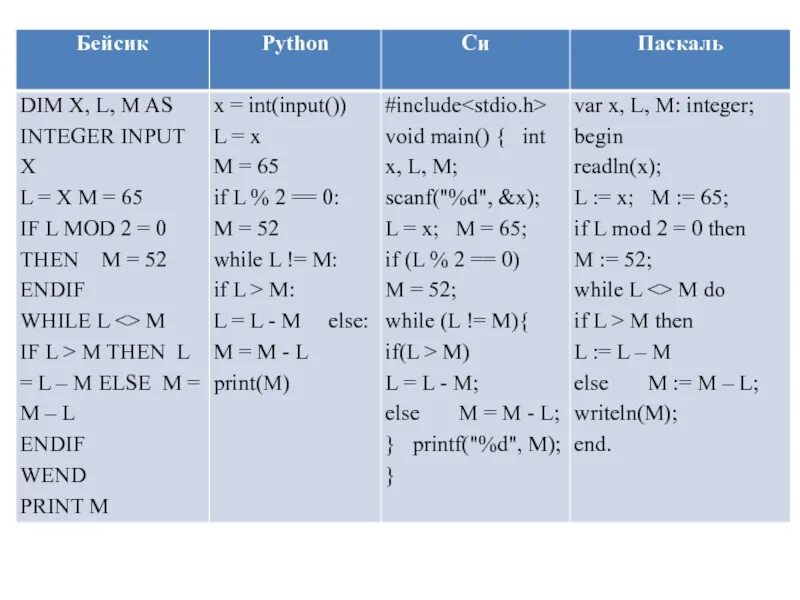 X = INT(input()) l = x m = 12 if l % 2 == 0: m = 24 while l != M: if l > m: l = l − m else: m = m − l Print(m). X int input if x 10