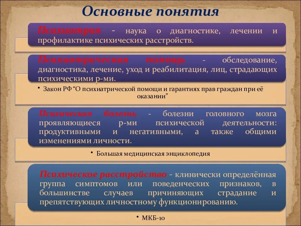 Основные понятия психиатрии. Термины в психиатрии. Основные этапы развития психиатрии. Понятия в психиатрии