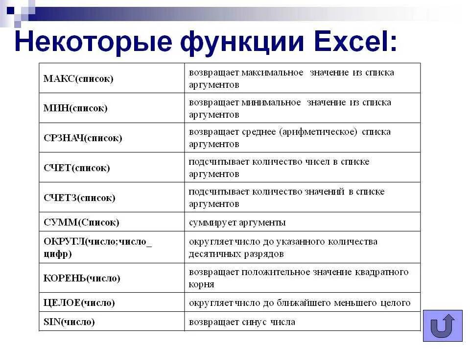 Расширение документа ms excel. Встроенные функции excel список. список встроенных функций excel. стандартные функции excel. основные категории функции ms excel.