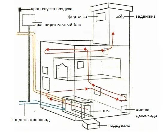 Схема печного отопления в частном доме Схема печного отопления в частном доме
