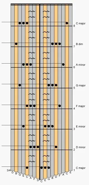 Калимба табулатуры 17. Табулатура для калимбы 17. Калимба табы 17 язычков. Калимба табы простые. Калимба легкие песни