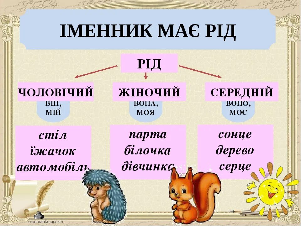 Мова які род. Рід іменників. Рід іменників таблиця. Рід іменників 3 клас. Рід укр мова.