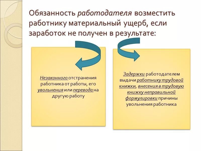 Обязанности работника при увольнении. Обязанность работодателя возместить ущерб. Материальная ответственность работодателя за ущерб. Возместить причиненный материальный ущерб. Материальная ответственность работника схема.