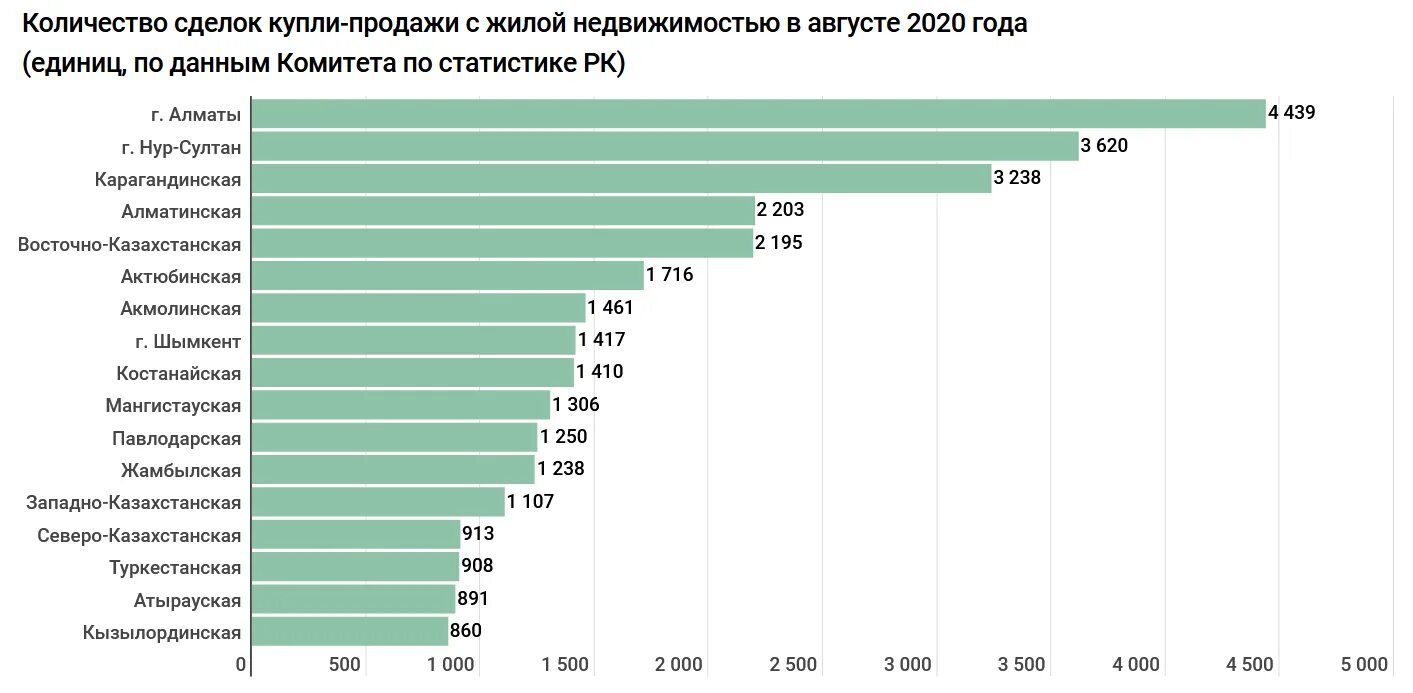 Квартира куплена в 2019 году. Количество сделок на рынке недвижимости по годам. Количество сделок на рынке жилья Новосибирска. Города Лидеры по росту цен на новостройки.