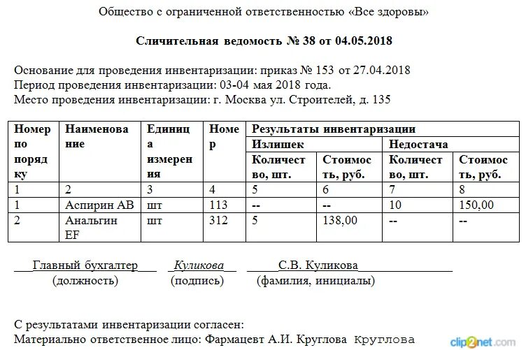 Списание недостачи счет. Сводная ведомость при инвентаризации в аптеке. Протокол инвентаризация в аптеке. Акт результатов инвентаризации в аптеке образец. Инвентаризационная опись в аптеке.