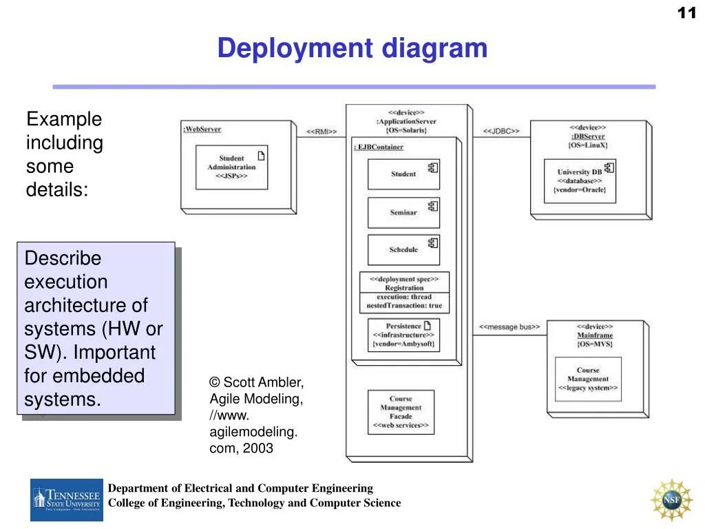 Deployment diagram uml. Диаграмма развертывания uml. Развёртывания (deployment diagram). Диаграмма развертывания приложения.