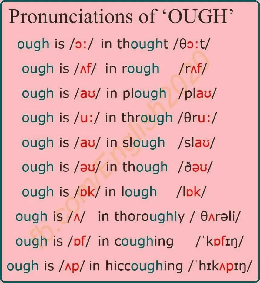 Think of a word that. Ough чтение в английском. Чтение буквосочетаний в английском языке. Чтение сочетаний английских букв. Сочетание букв ough.