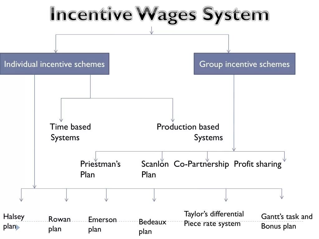 Пазлы денежные купюры. Incentive payments schemes. Bonus commission разница. Финансы государства. Non-payment of wages.