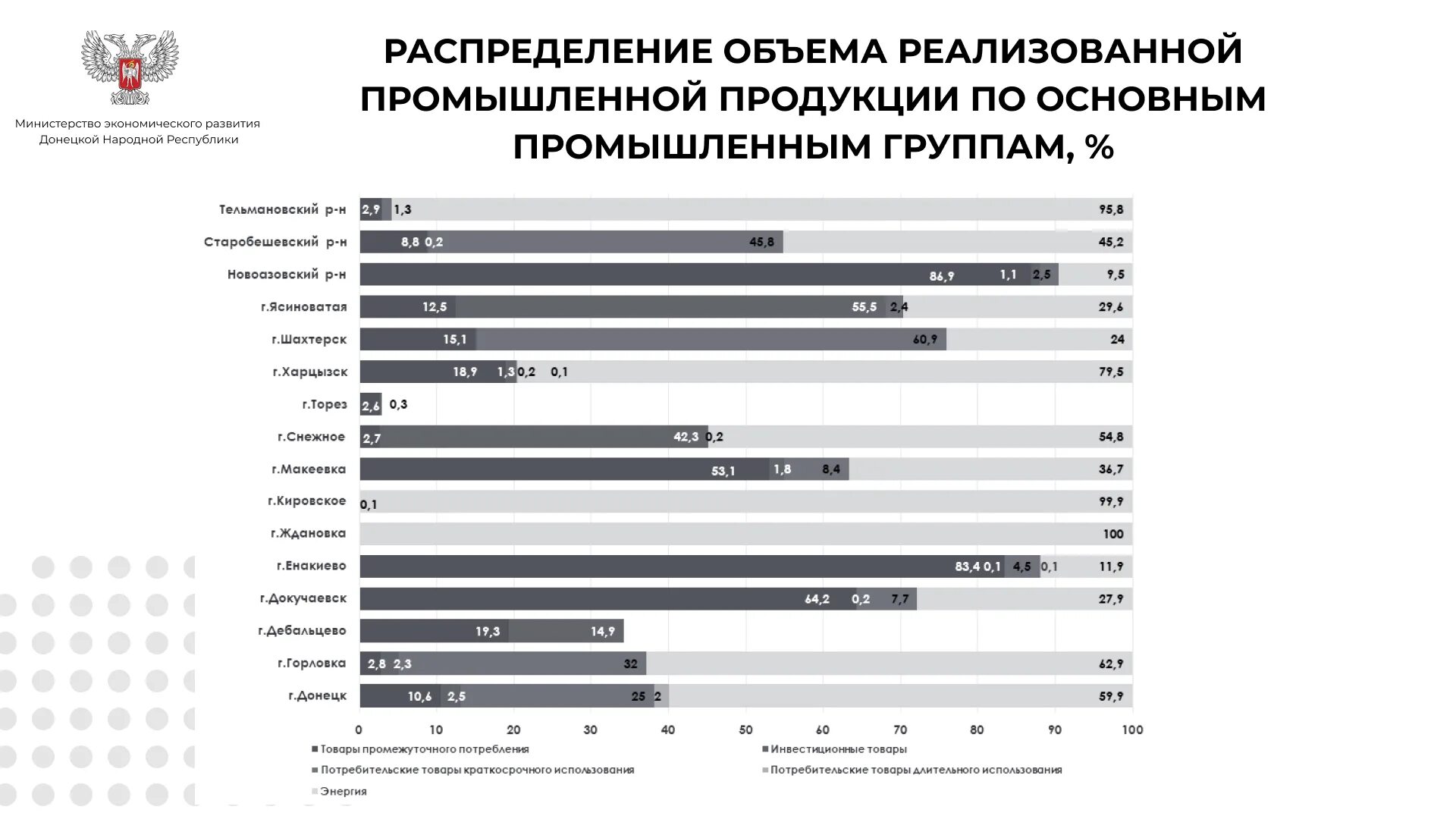 Коэффициент минэкономразвития на 2024 год. Социально-экономические показатели - 2020 г.. Показатели на 2023 год от Минэкономразвития. Регионы России социально-экономические показатели 2020. Инфографика Минэкономразвития.