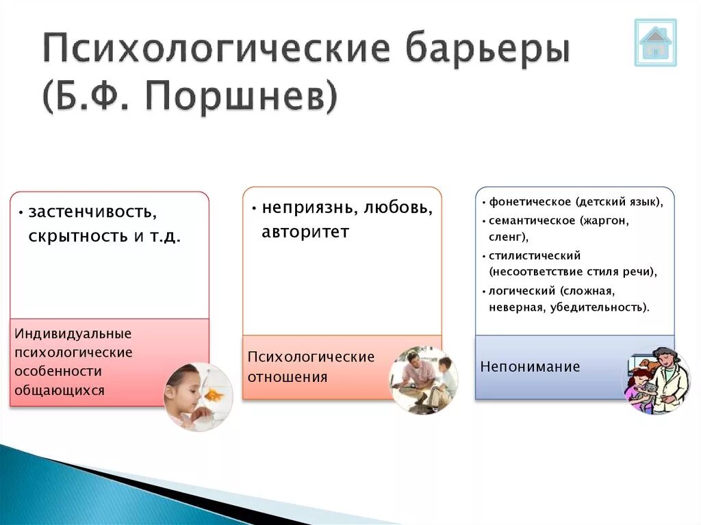 Психологические барьеры в общении. Психологические барьеры общения и их преодоление. Психологический барьер коммуникации пример. Барьеры в общении примеры. Причины барьера общения