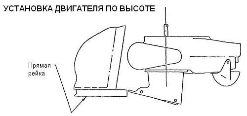 Схема установки двигателя. Водометный подвесной мотор схема. схема установки водомета на лодку пвх. схема установки водометного мотора на лодку. схема установки лодочного мотора на лодку пвх.