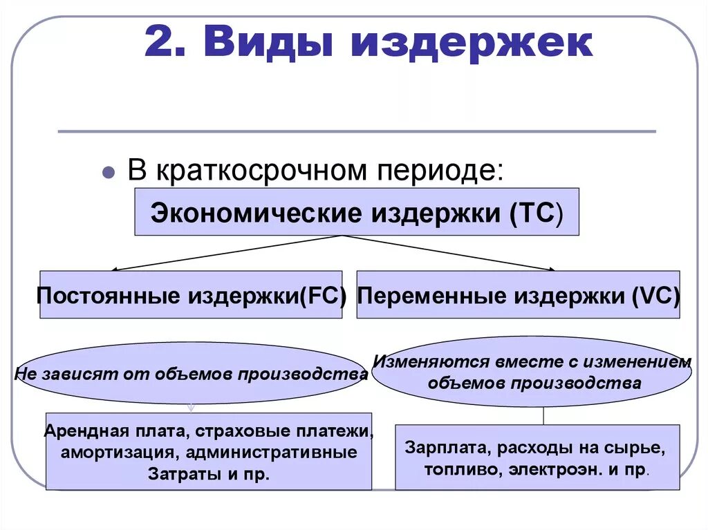 Какие есть издержки фирмы. Издержки и их виды в экономике. Виды издержек фирмы. Издержки производства виды. Виды издержек производства.