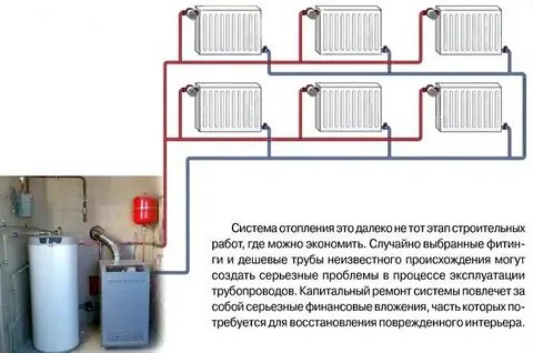 Какая система отопления эффективнее