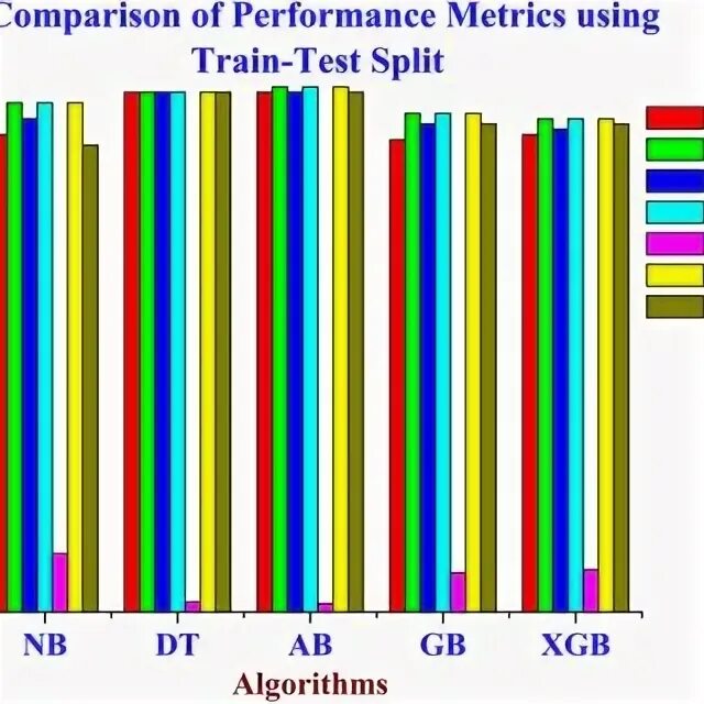Train test split x y. Train test split x y