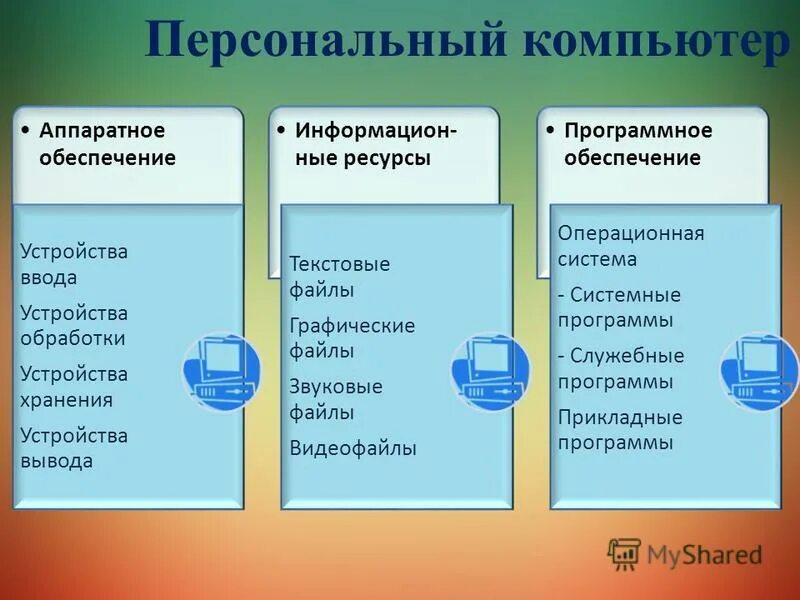Служебные программы устройство ввода звуковые файлы. Служебные программы устройство ввода звуковые файлы. Информационные ресурсы пк. Подсистемы системы персональный компьютер. Системные программы контрольная работа по информатике.