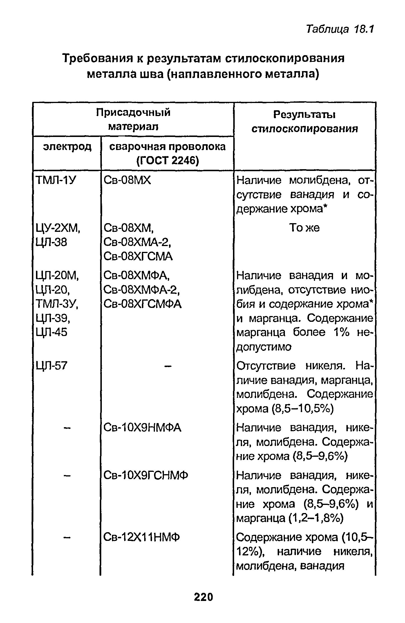 Рд 153 34.1 003