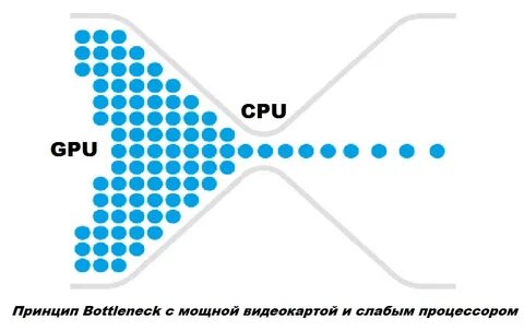 Bottleneck calculator