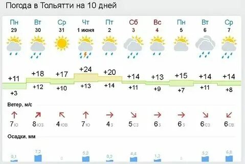 Прогноз погоды тольятти гисметео на 3 дня