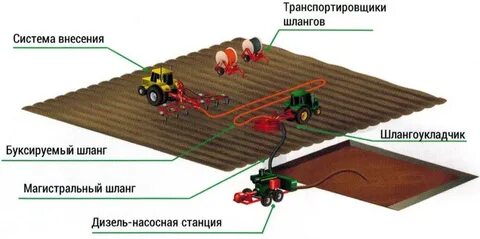 Поток пола