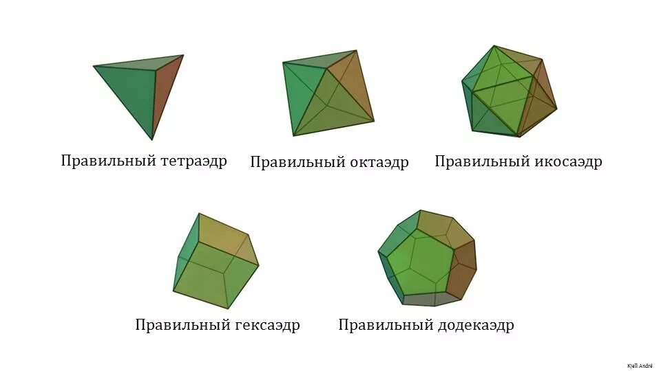 Центр октаэдра. Элементы симметрии правильных многогранников 10 класс. Центр ось и плоскость симметрии правильных многогранников. Центр симметрии октаэдра икосаэдра додекаэдра. Центр симметрии правильного икосаэдра.