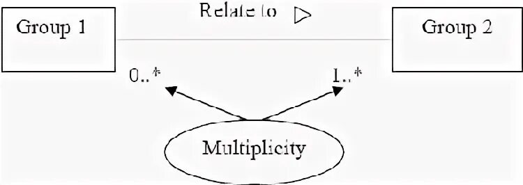 Integrity constraint