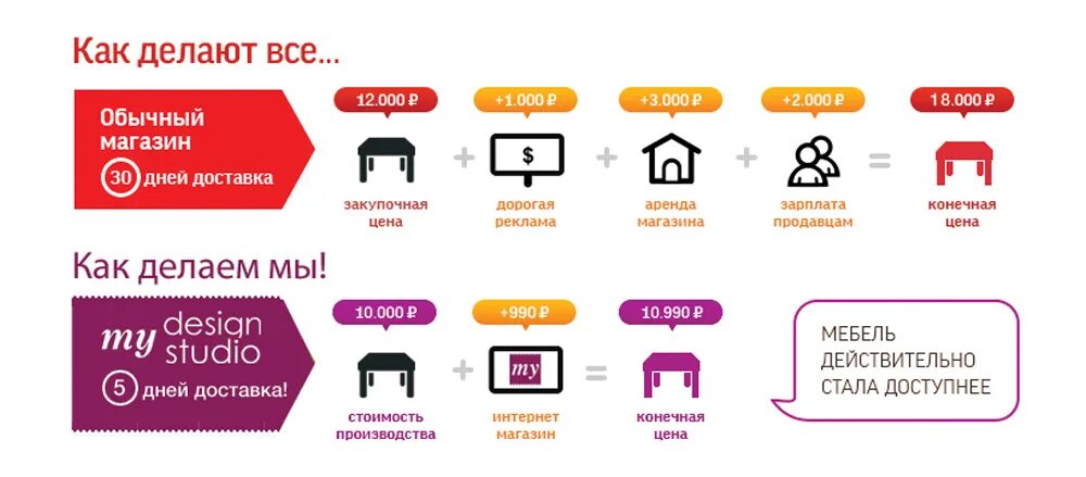 в какое время года выгодно покупать. в какое время года выгодно покупать. инфографика купить квартиру. акция при покупке 2. в какое время года лучше покупать квартиру.