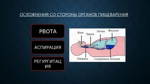 Анестезия желудка